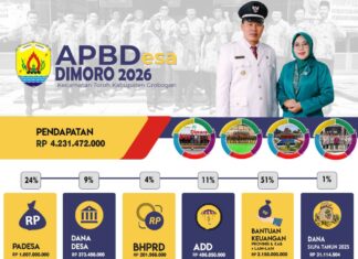 APBDesa Tahun 2026